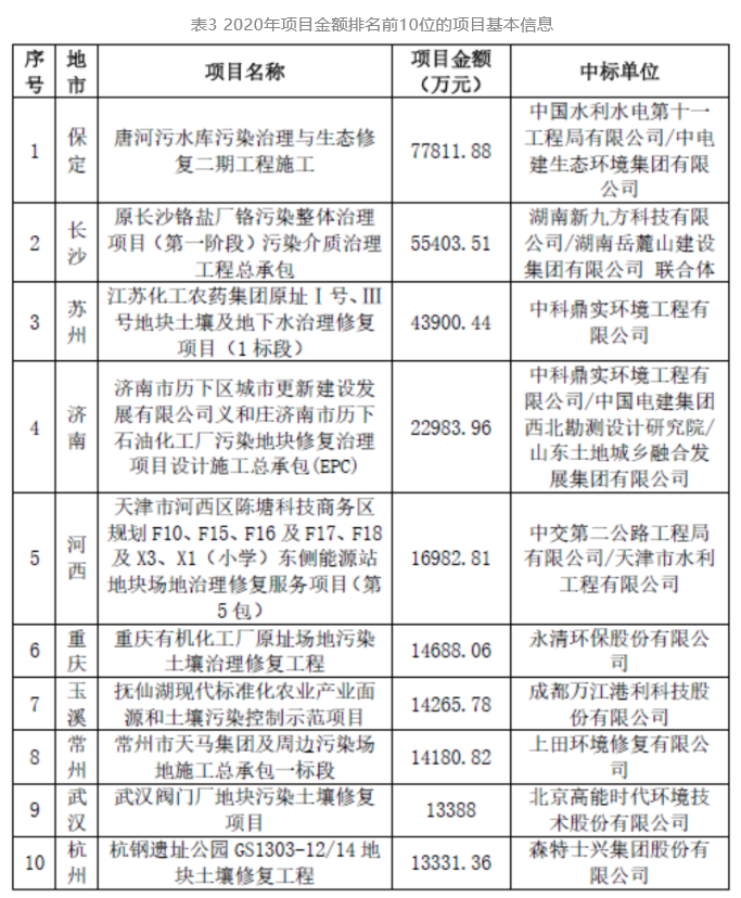 王中特王49