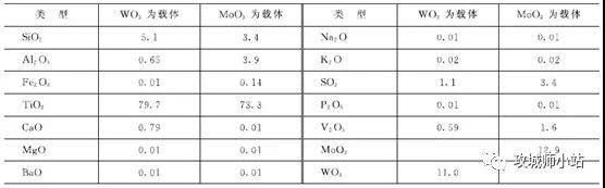 王中特王49