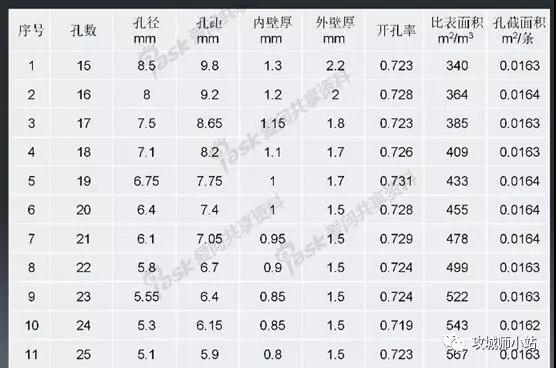 王中特王49