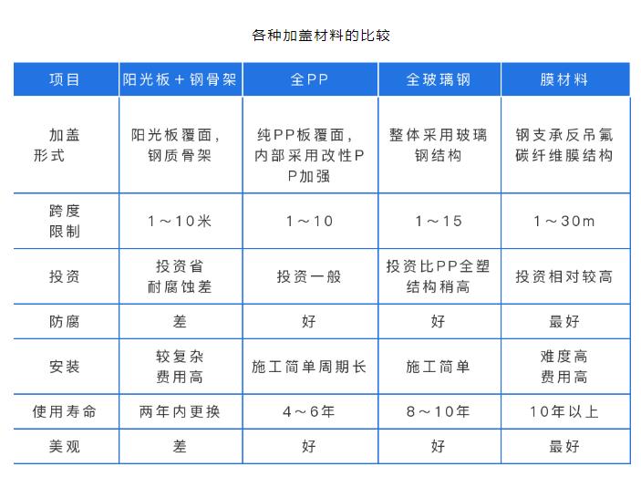 王中特王49