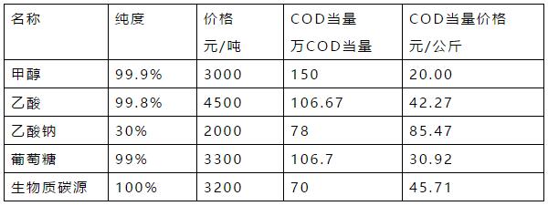 王中特王49
