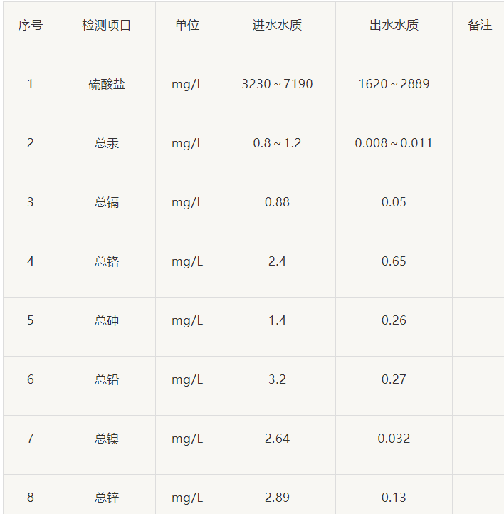 王中特王49