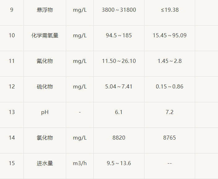 王中特王49