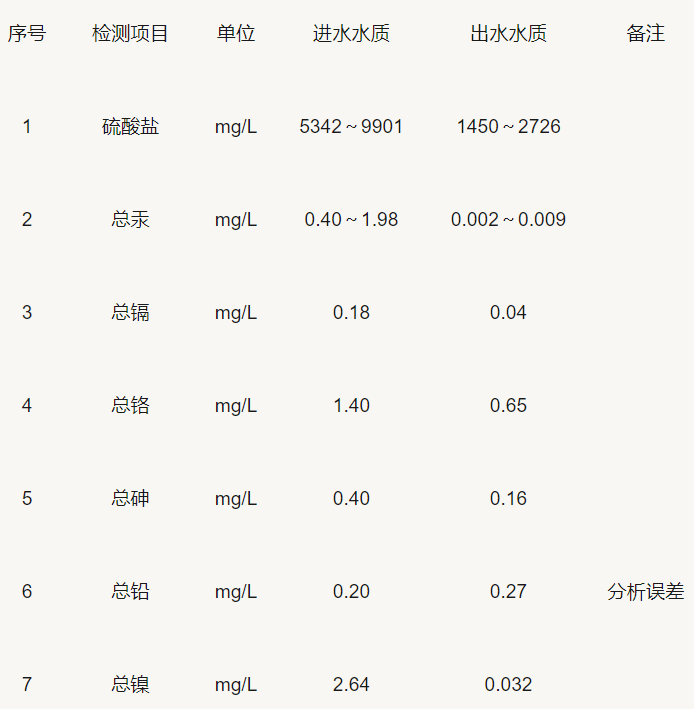 王中特王49